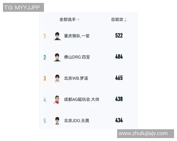 王者荣耀最新速度排行榜揭晓JDG战队荣登第六名引发热议 王者荣耀最新速度排行榜揭晓JDG战队荣登第六名引发热议