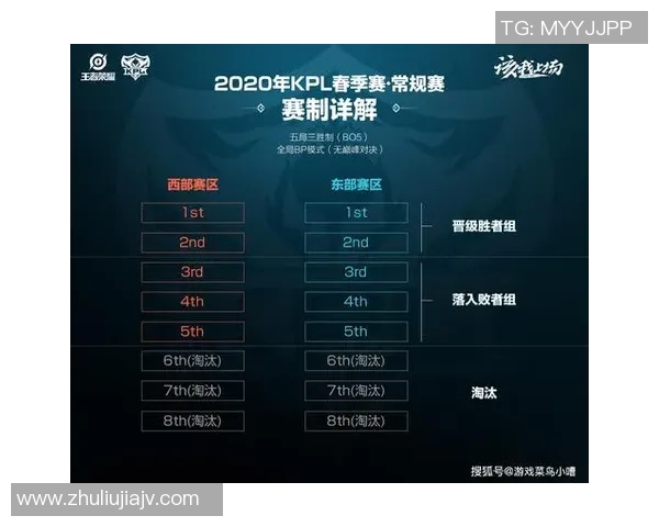 TES在王者荣耀阵地战中的表现分析与得失总结 TES在王者荣耀阵地战中的表现分析与得失总结