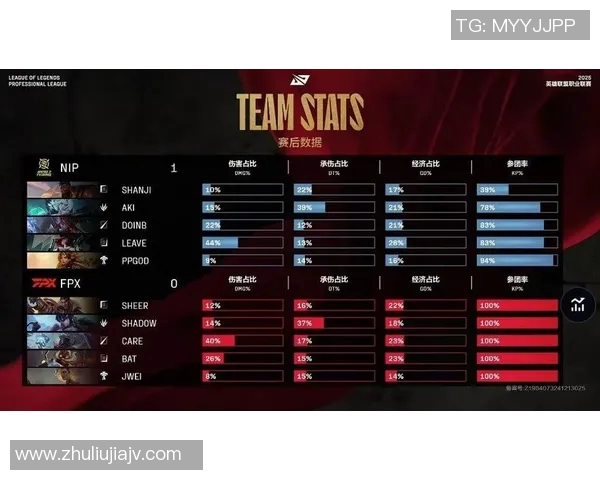 FPX在S15电竞总决赛中的阵地战策略与战术解析 FPX在S15电竞总决赛中的阵地战策略与战术解析