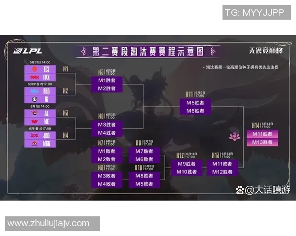 S15电竞总决赛DOTA2心理素质排行榜揭晓BLG荣登榜首展现强大心理素质 S15电竞总决赛DOTA2心理素质排行榜揭晓BLG荣登榜首展现强大心理素质