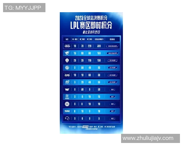 电竞实时数据精英赛最新积分榜IG战队以92分稳居第一名