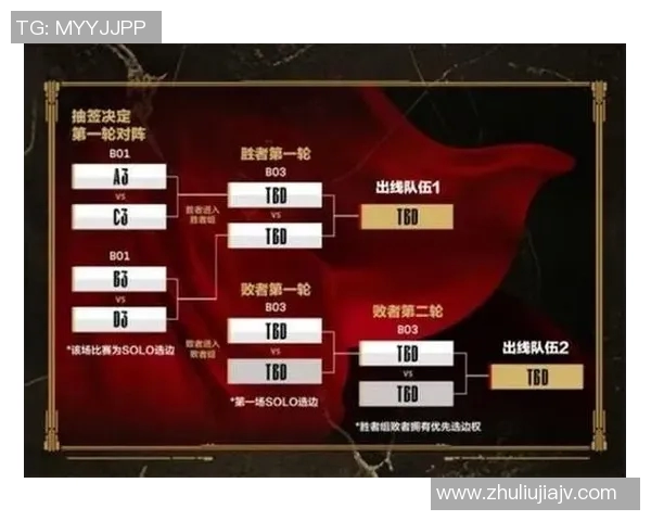 青年赛分析V5战队在S15赛季中的耐力表现与战术调整 青年赛分析V5战队在S15赛季中的耐力表现与战术调整