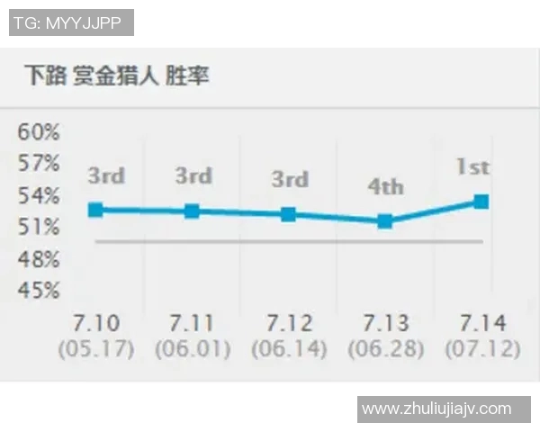 电竞数据洲际赛中V5战队技术表现分析与未来发展方向探讨 电竞数据洲际赛中V5战队技术表现分析与未来发展方向探讨
