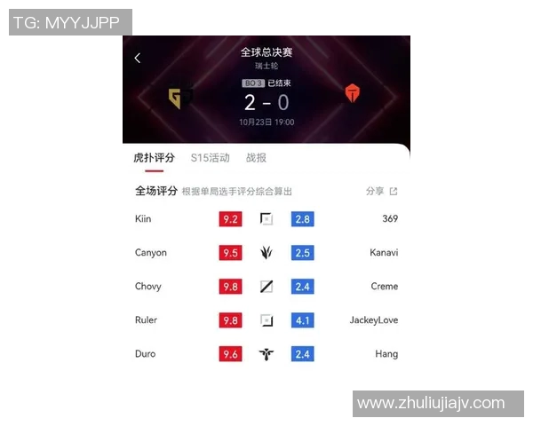 esports数据LNG战队在英雄联盟电竞比分配合排行榜中荣登第五名展现强劲实力