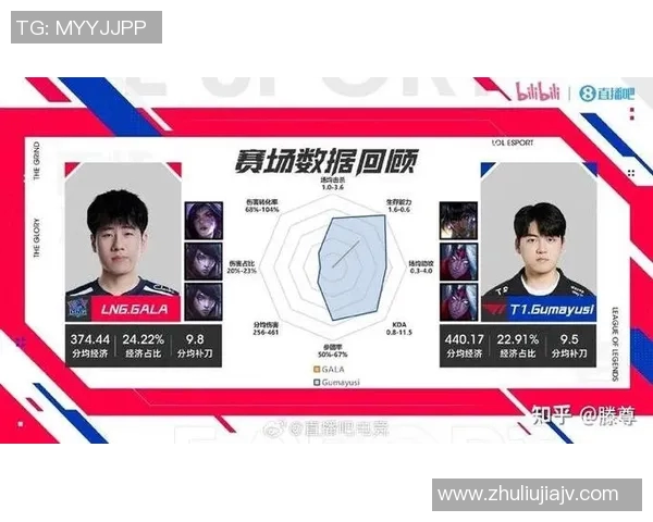 esports最新数据LNG战队比赛经验引发热议玩家对战术选择的不同看法与争议 esports最新数据LNG战队比赛经验引发热议玩家对战术选择的不同看法与争议