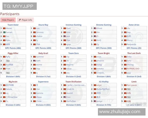 esports数据赵伟专访从新手到职业选手的DOTA2成长之路回顾 esports数据赵伟专访从新手到职业选手的DOTA2成长之路回顾