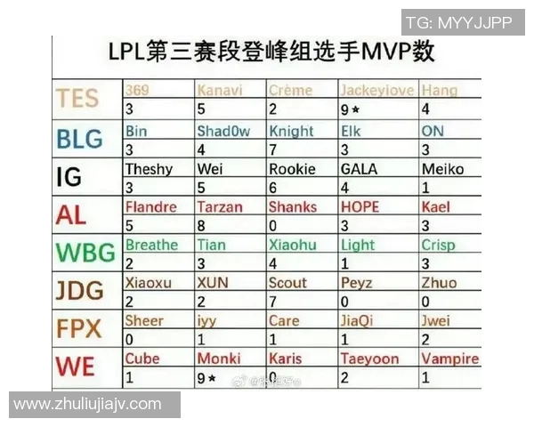 电竞新闻S15LOL赛后分析JDG与EDG团队协作的关键因素与战术执行 电竞新闻S15LOL赛后分析JDG与EDG团队协作的关键因素与战术执行
