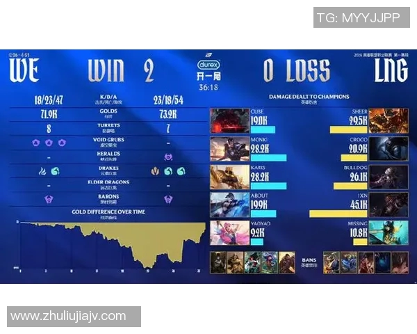 2026电竞新闻S15LOL赛事中WE战队荣获王者荣耀力量排行榜第二名的辉煌成就 2026电竞新闻S15LOL赛事中WE战队荣获王者荣耀力量排行榜第二名的辉煌成就